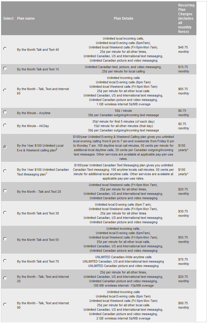 Rogers Pay As You Go Plans